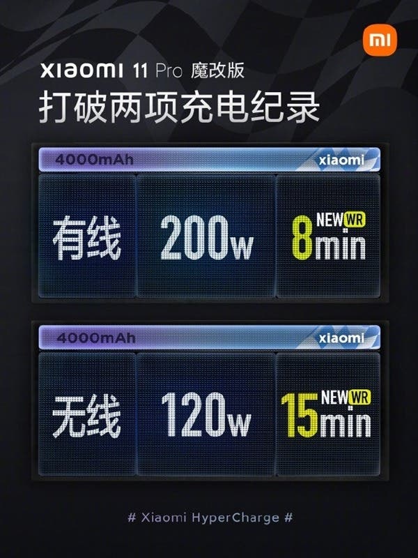 La carga de 200W aparecerá en los smartphones de Xiaomi el próximo año